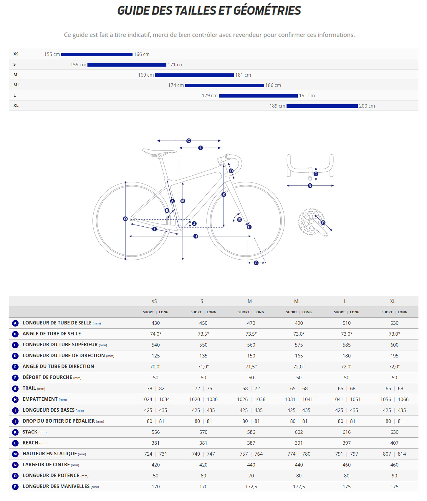 Guide de taille du velo Revolt Advanced 3 année 2026